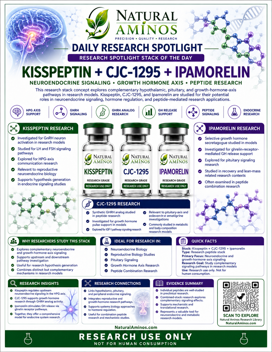 Kisspeptin + CJC-1295 + Ipamorelin research graphic